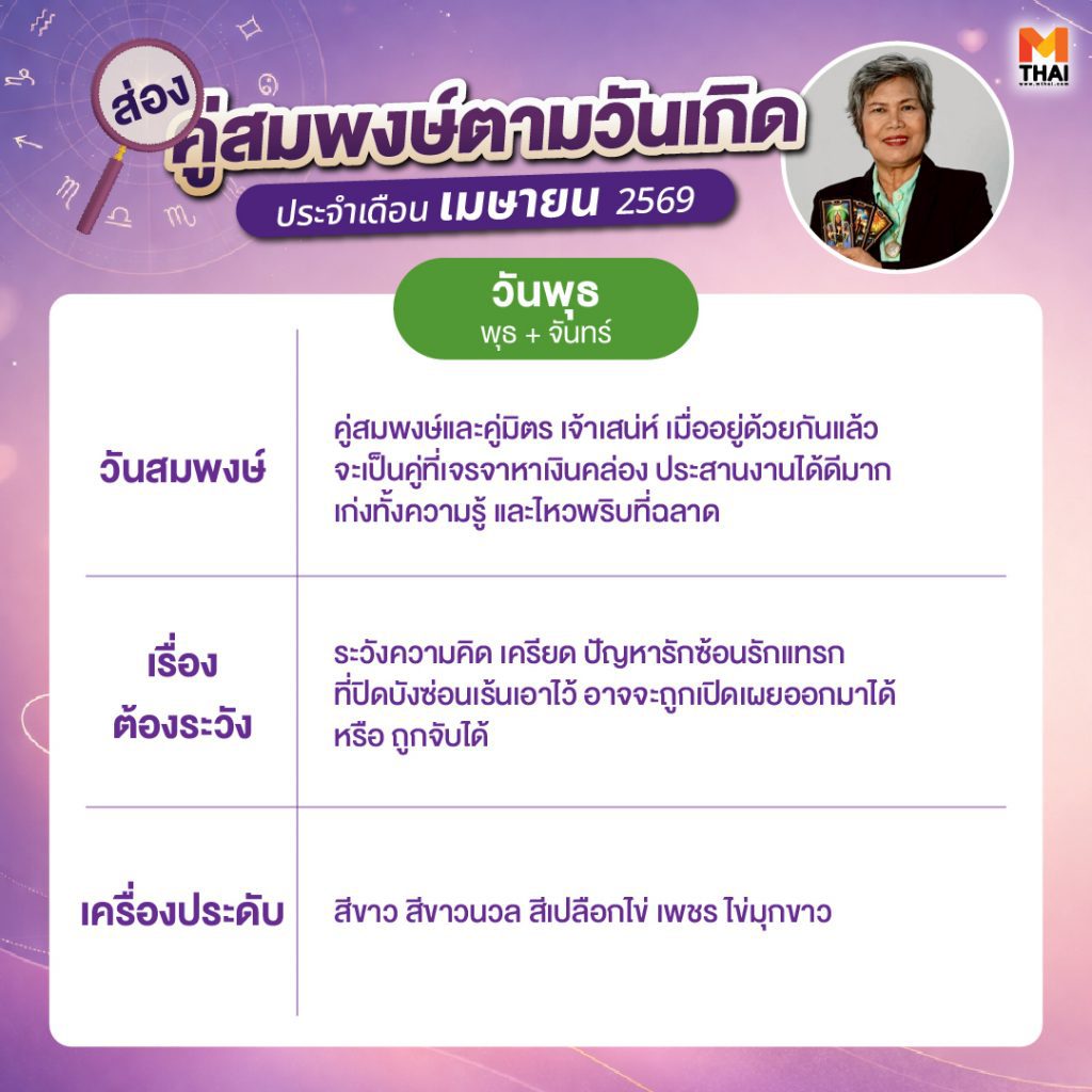 ดวงคู่สมพงษ์วันพุธ