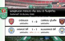ผลฟุตบอลคาราบาวคัพ รอบ 8 ทีมสุดท้าย