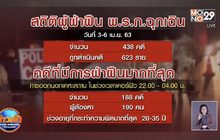 ดำเนินคดีคนฝ่าฝืนเคอร์ฟิว 623 ราย