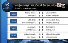ผลยูฟ่า แชมเปี้ยนส์ ลีก รอบแบ่งกลุ่มนัดที่ 4