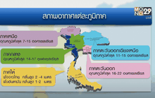 อากาศแปรปรวน