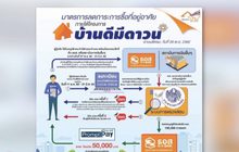 เริ่มแล้วลงทะเบียนบ้านดีมีดาวน์วันแรก