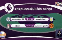 ผลการแข่งขันฟุตบอลพรีเมียร์ลีก อังกฤษ 21-01-64