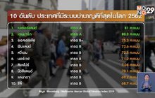 ไทยรั้งท้าย ระบบบำนาญโลก