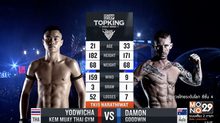 คู่ที่ 4 Super Fight ยอดวิชา เข้มมวยไทยยิม VS. เดม่อน กู๊ดวิน & คาซเบก ช.นทีทอง