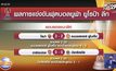 ผลการแข่งขันฟุตบอลยูฟ่า ยูโรป้าลีก รอบรองชนะเลิศ