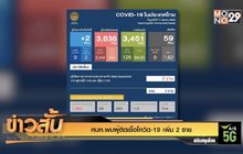 ศบค.พบผู้ติดเชื้อโควิด-19 เพิ่ม 2 ราย