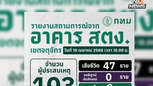 อัปเดต อาคาร สตง. ถล่มจากแผ่นดินไหว เสียชีวิตแล้ว 47 ราย