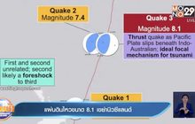 แผ่นดินไหวขนาด 8.1 เขย่านิวซีแลนด์
