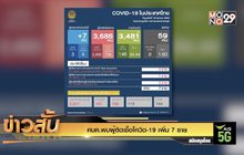 ศบค.พบผู้ติดเชื้อโควิด-19 เพิ่ม 7 ราย