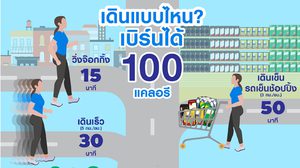 ออกกำลังกาย ด้วยการ เดินเร็ว วันละ 30 นาที เบิร์นได้ 100 แคลอรี่