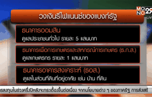 คลังสั่งแบงก์รัฐช่วยลูกหนี้นอกระบบ