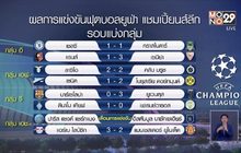 ผลการแข่งขันฟุตบอลยูฟ่า แชมเปี้ยนส์ลีก 09-12-63