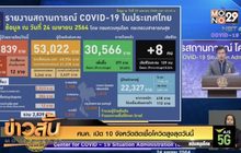 ศบค. เปิด 10 จังหวัดติดเชื้อโควิดสูงสุดวันนี้