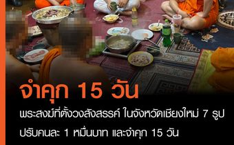 พระสงฆ์ที่ตั้งวงสังสรรค์ ในจังหวัดเชียงใหม่ 7 รูป ได้ลากสิกาแล้ว หลังศาลตัดสินให้มีความผิดปรับคนละ 1 หมื่นบาท และจำคุก 15 วัน