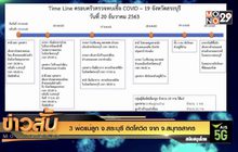 3 พ่อแม่ลูก จ.สระบุรี ติดโควิด จาก จ.สมุทรสาคร