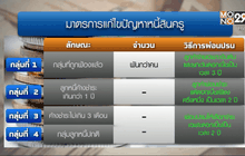 ออมสินคาดหนี้สินครูต้นปีหน้าคลี่คลาย