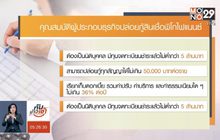 “พิโกไฟแนนซ์” แก้ปัญหาหนี้นอกระบบ