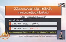 วิจัยพบแรงงานไทยในเกาหลีสูงขึ้นเหตุความเหลื่อมล้ำในสังคม