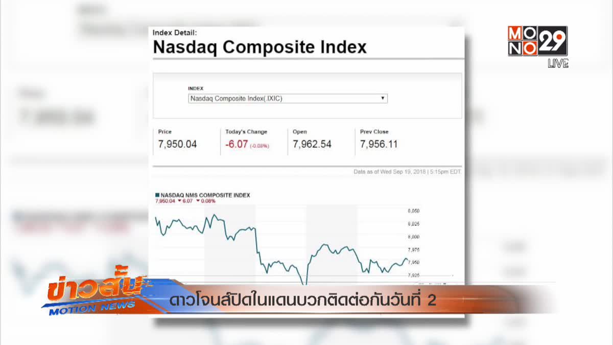 ดาวโจนส์ปิดในแดนบวกติดต่อกันวันที่ 2