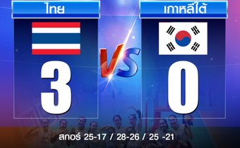 นักตบสาวไทยชนะเกาหลีใต้ 3-0 เซต