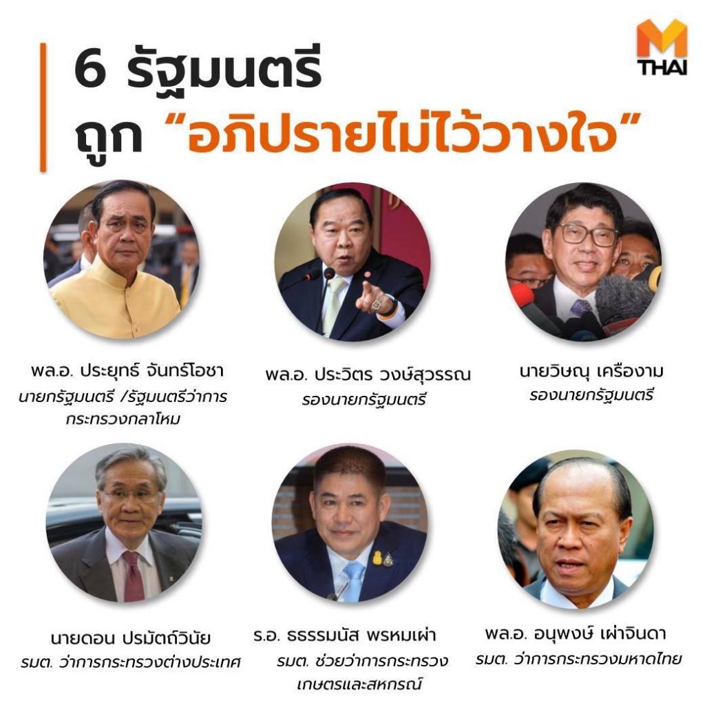 6 รายชื่อรัฐมนตรีที่ถูกอภิปรายไม่ไว้วางใจ