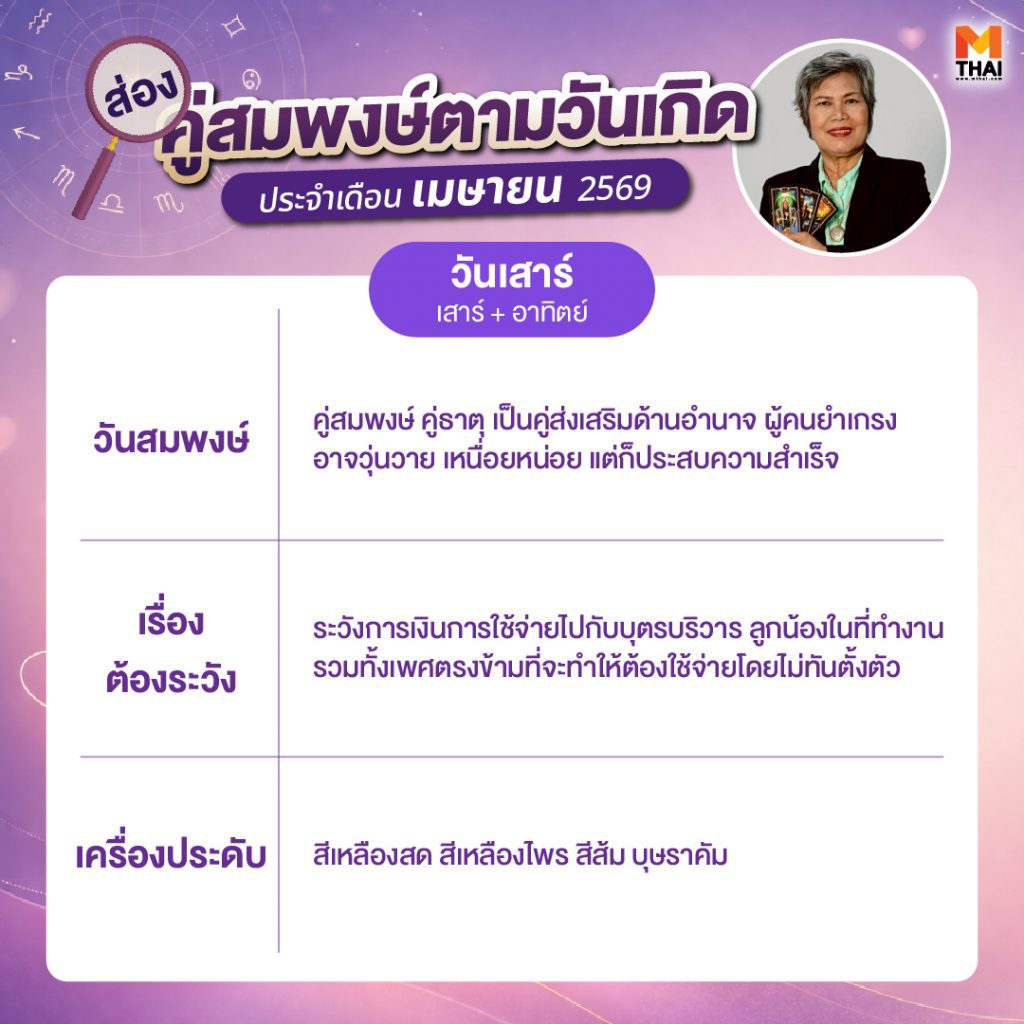 ดวงคนเกิดวันเสาร์