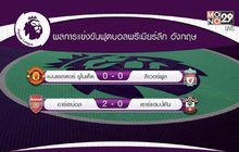 ผลการแข่งขันฟุตบอลพรีเมียร์ลีก อังกฤษ