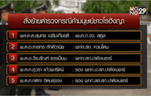 สั่งย้ายตำรวจกรณีค้ามนุษย์ชาวโรฮิงญา
