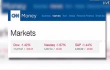 ดัชนีดาวโจนส์ปิดร่วงกว่า 250 จุด