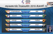 “หมูป่าเขี้ยวตัน” โค่น “ไดโนทมิฬ” เก็บ 2 แต้มตามเป้า