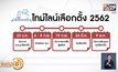 ​กกต.เคาะวันเลือกตั้ง 24 มี.ค.
