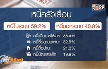 ส่องหนี้ครัวเรือนไทย กลุ่มไหนน่าเป็นห่วง