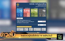 ไทยไม่พบผู้ติดเชื้อโควิด-19 รายใหม่วันนี้