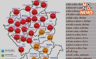 ภาคเหนือยังหนัก! ฝุ่น PM 2.5 ระดับสีแดงหลายจังหวัด