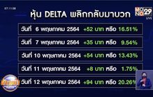 หุ้น DELTA บวกแรงสวนตลาด ตลท.สั่งชี้แจงข้อมูล