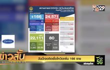 วันนี้เจอติดเชื้อโควิดเพิ่ม 166 ราย