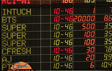 แนะเก็บหุ้นกลุ่มรับเหมา-วัสดุก่อสร้าง-ค้าปลีก