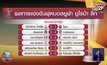 ผลการแข่งขันฟุตบอลยูฟ่า ยูโรป้าลีก 11-12-63