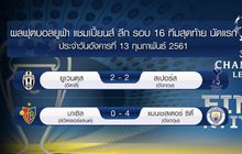 ผลฟุตบอลยูฟ่า แชมเปี้ยนส์ ลีก รอบ 16 ทีมนัดแรก