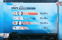 คืบหน้าเลือกตั้งประธานาธิบดีเปรู