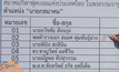 ฝ่ายกฎหมาย ส.บอล ยื่นระงับผลเลือกตั้ง