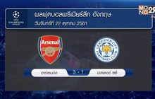 ผลฟุตบอลพรีเมียร์ลีก นัดมันเดย์ไนท์
