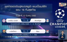 ผลการแข่งขันฟุตบอลยูฟ่า แชมเปี้ยนส์ลีก รอบ 16 ทีมสุดท้าย