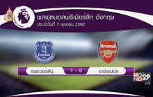 ผลฟุตบอลพรีเมียร์ลีก อังกฤษ 08-04-62