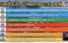 ไฟเขียว “ม.33 เรารักกัน” ช่วยมนุษย์เงินเดือน