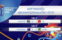 ผลการแข่งขันฟุตบอลหญิงชิงแชมป์โลก