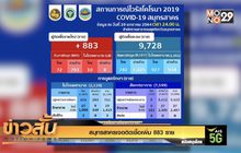 สมุทรสาครเจอติดเชื้อเพิ่ม 883 ราย