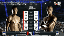 คู่ที่ 1 Super Fight : Carlos Roberto VS เซาะกราว เพชรยินดี อคาเดมี่