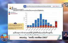 แคมเปญ “ลดเร็ว ลดเสี่ยง 2563”